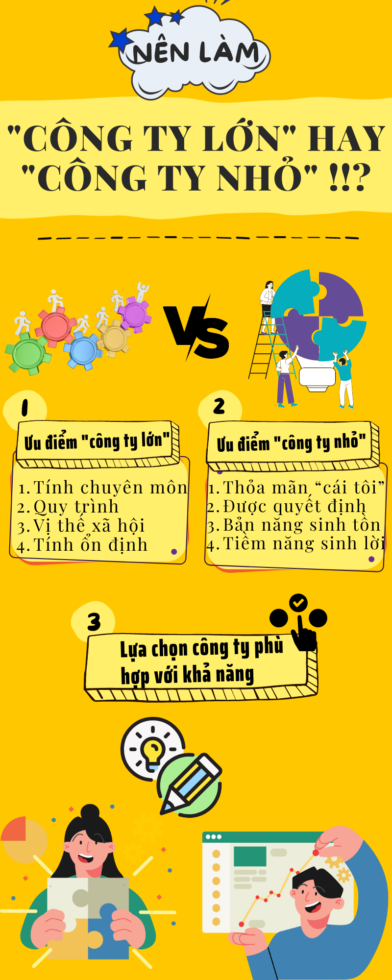 "Công ty lớn" hay "Công ty nhỏ"