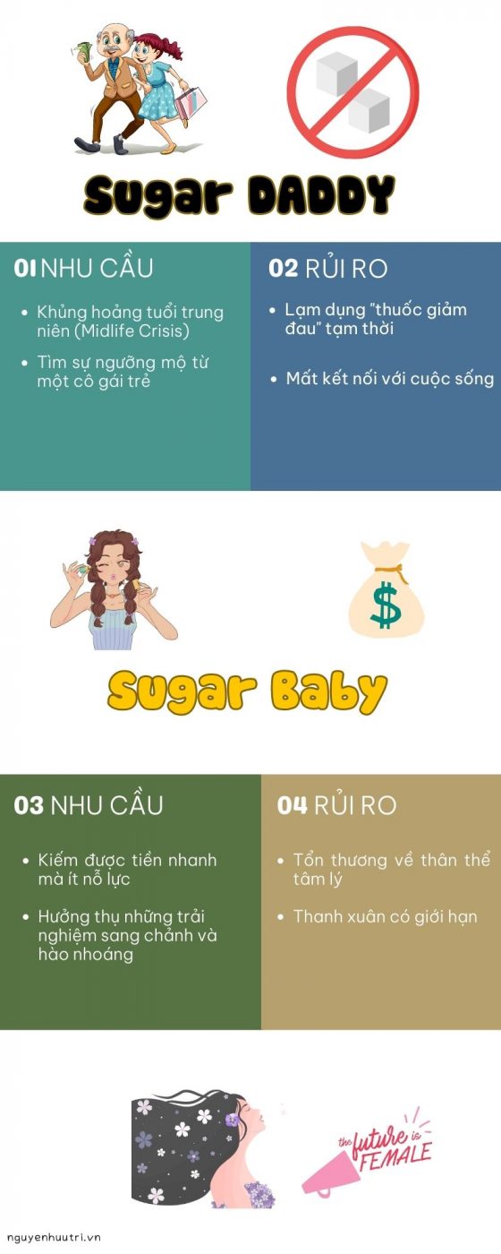 Sugar Daddy và Sugar Baby bản chất là như thế nào?