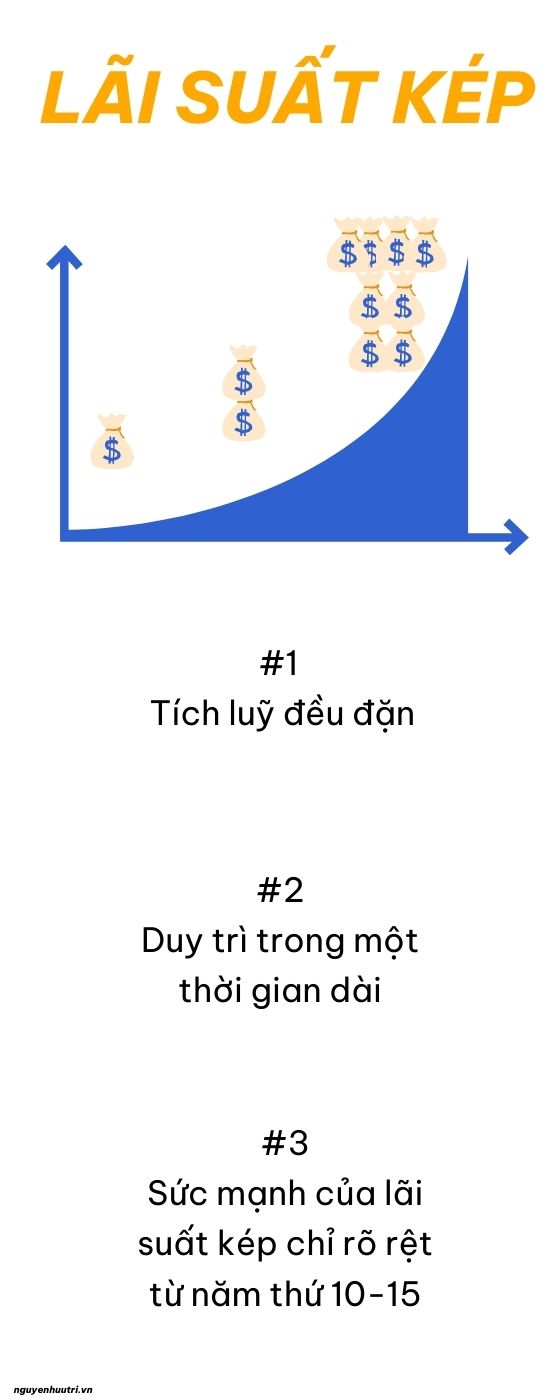 Làm sao để khám phá được sức mạnh lãi suất kép?