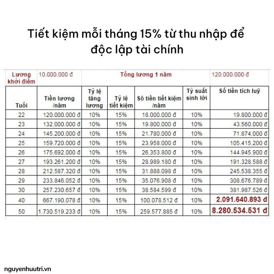 Cách tính số tiền để chạm tới độc lập tài chính