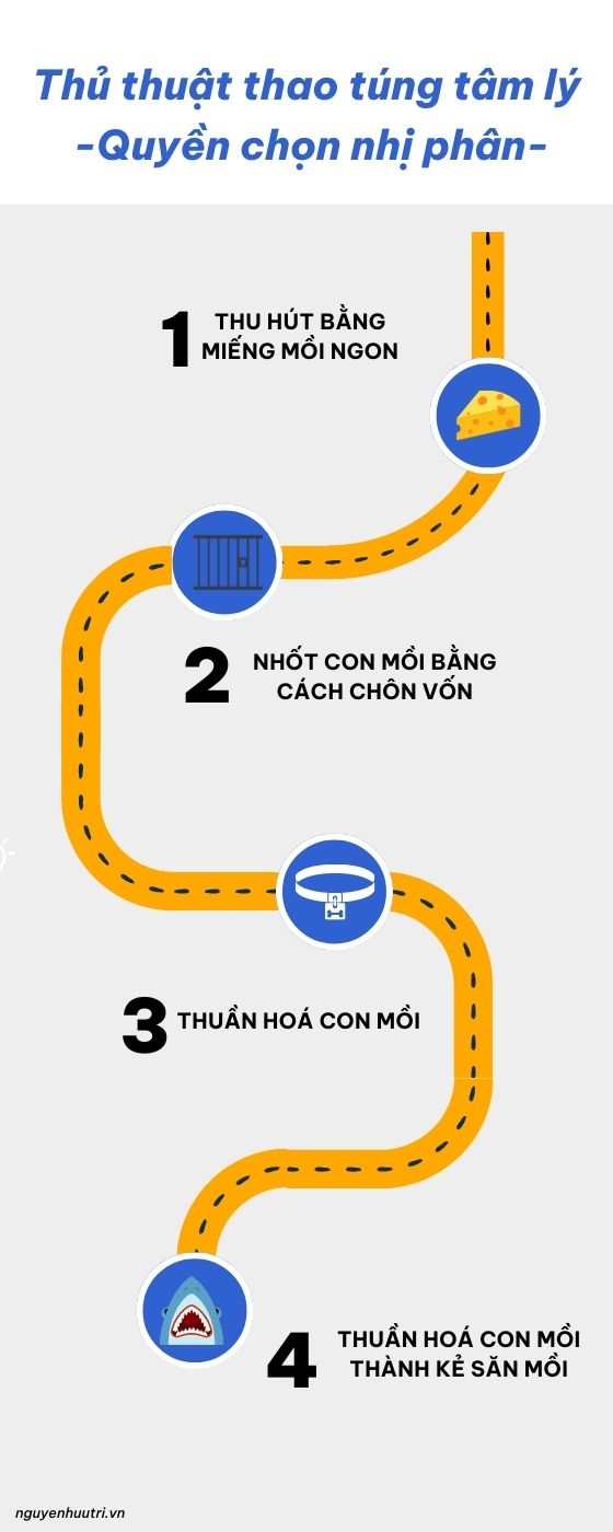 4 thủ thuật tâm lý được mô hình quyền chọn nhị phân áp dụng