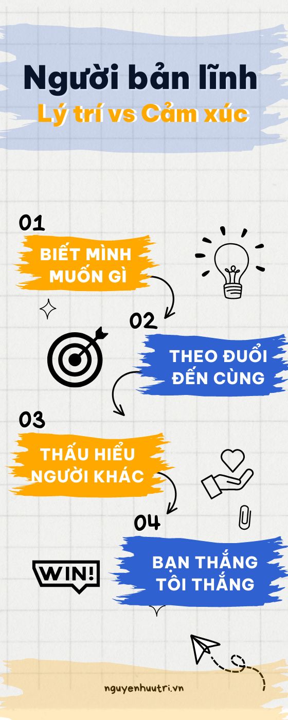 Người bản lĩnh biết thẳng thắn một cách khéo léo